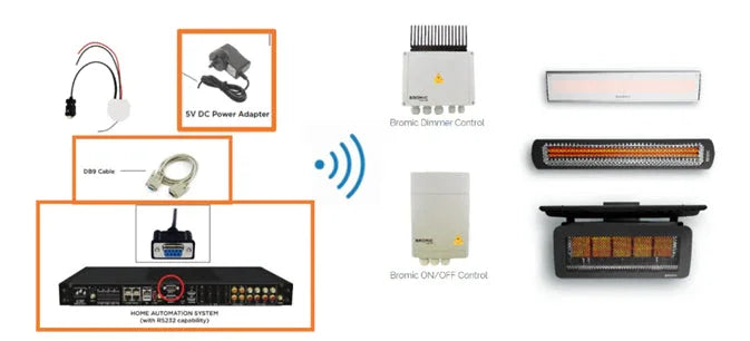 BROMIC Smart Heat Link (RS-232 Home Integration) | BH3130097-1
